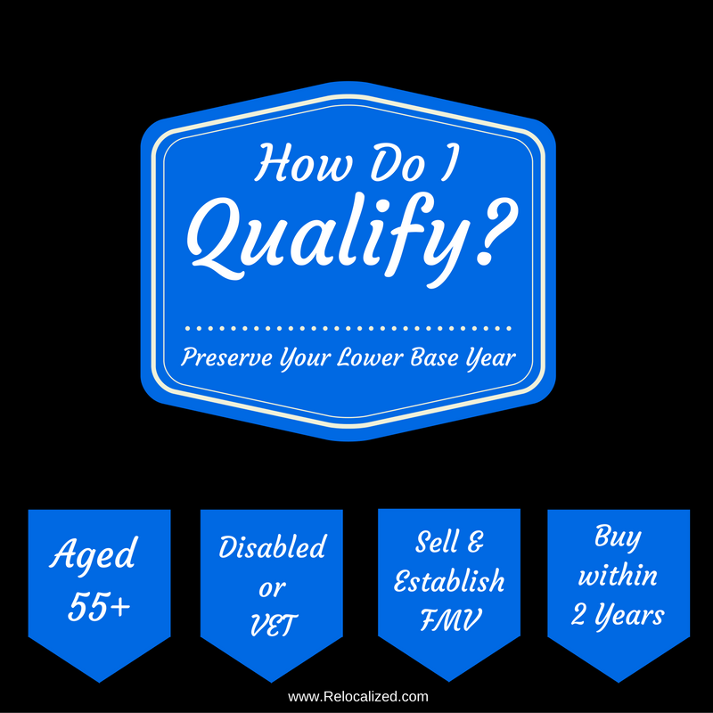 prop-60-90-110-benefits-in-el-dorado-county-ca