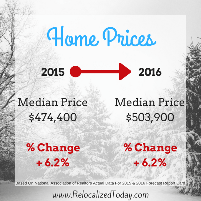 cynthia-mittleider-home-price-prediction